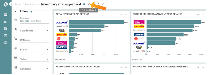 edit ecommerce dashboard sitelucent